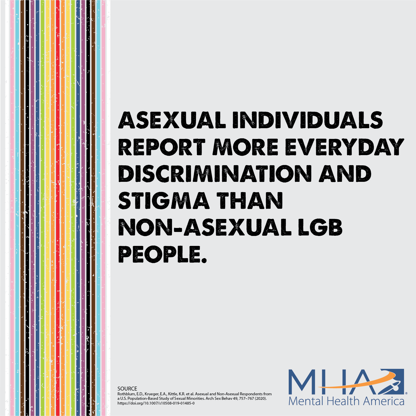 Asexual individuals report more everyday discrimination and stigma than non-asexual LGB people.
